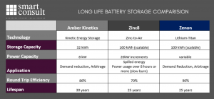 battery storage options