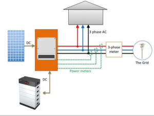 Residential solar batteries